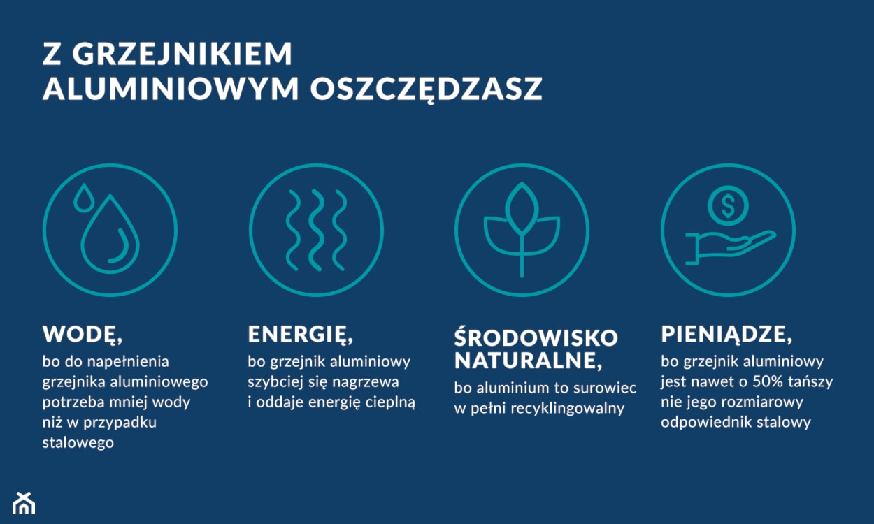 Zalety grzejników aluminiowych - infografika