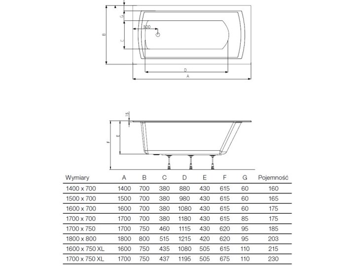 Roca Linea Slim wanna prostokątna 170x70 cm A248542000 Symetryczne Akryl Kategoria Wanny