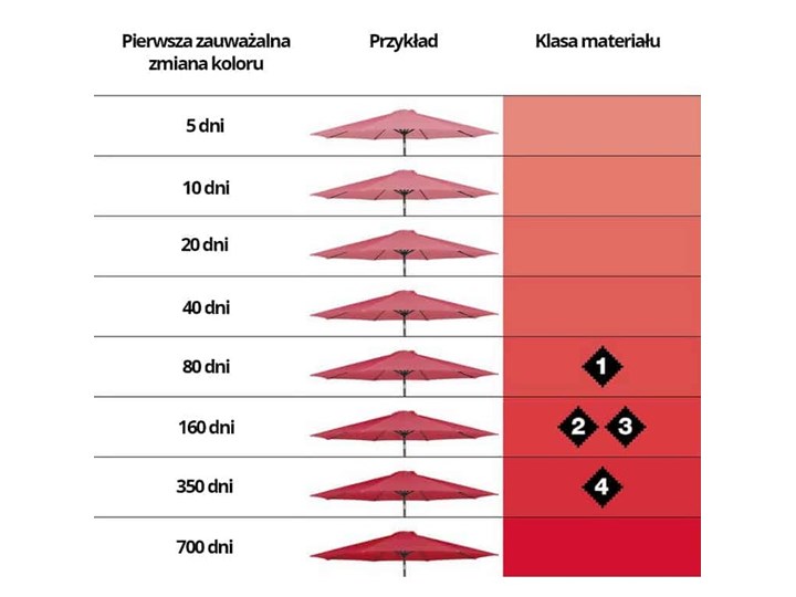 Parasol ogrodowy Voyager T1 3x2 m jasnoszary - stelaż antracytowy Parasole Kolor Czarny Kategoria Parasole ogrodowe